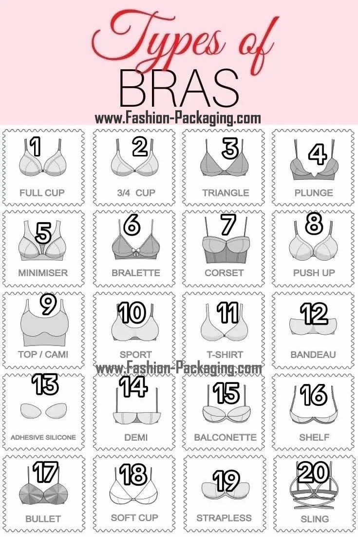All Types of Bras