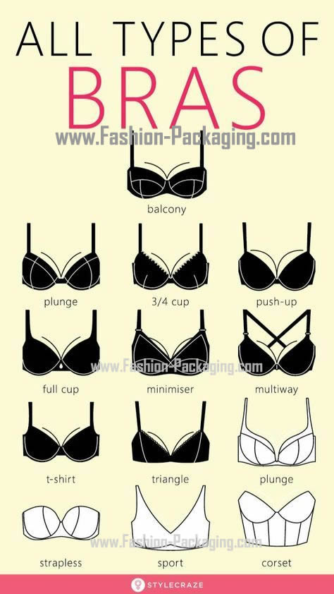 Types of Bras