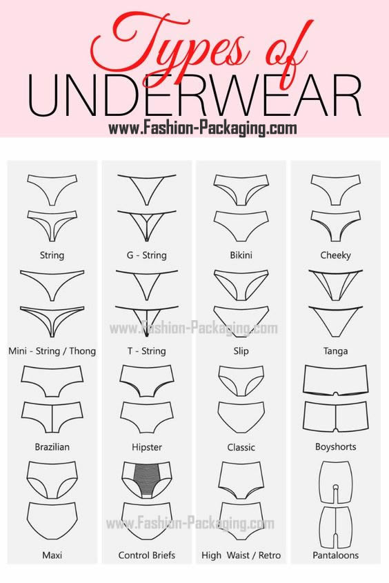 All Types of Underwear
